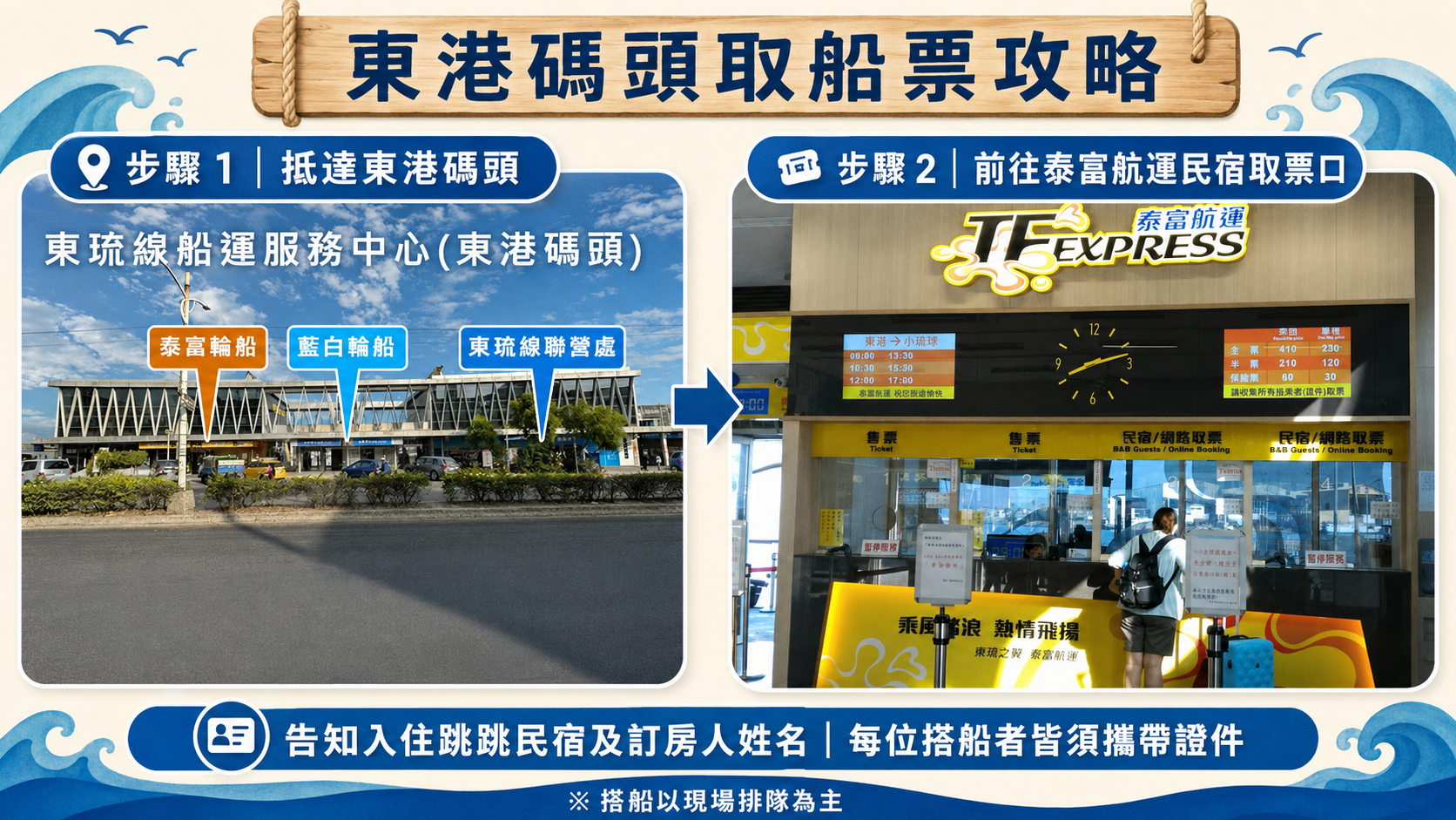 小琉球跳跳民宿東港碼頭取船票攻略，抵達東港碼頭後前往泰富航運民宿取票口